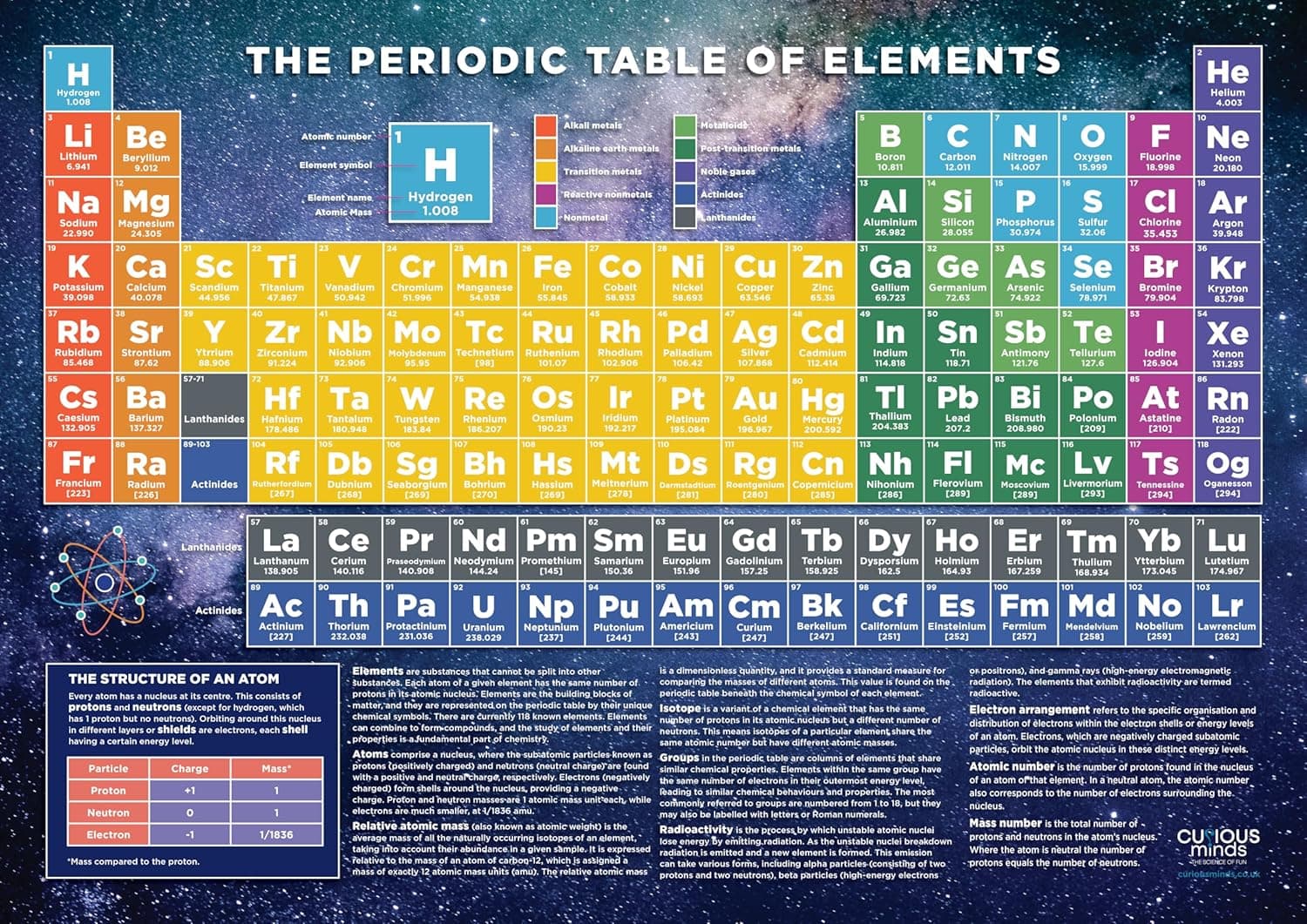Curious Minds Periodic Table Poster (A2)